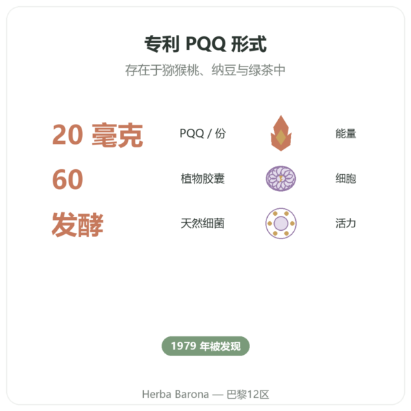 PQQ 20毫克 – Osavi – 吡咯并喹啉醌 功效与数据 Paris Herba Barona