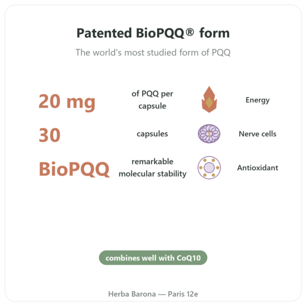 PQQ BioPQQ 20mg – Doctor's Best – 30 capsules benefits and key facts Paris Herba Barona
