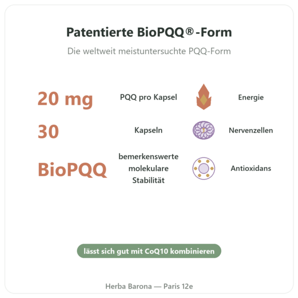 PQQ BioPQQ 20 mg – Doctor's Best – 30 Kapseln Vorteile und Fakten Paris Herba Barona