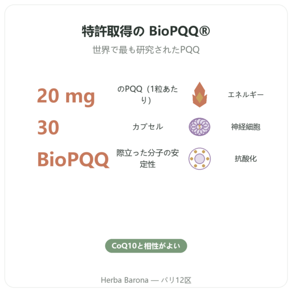 PQQ BioPQQ 20 mg – Doctor's Best – 30カプセル benefits and key facts Paris Herba Barona