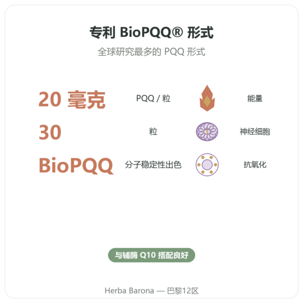 PQQ BioPQQ 20 mg – Doctor's Best – 30 粒胶囊 功效与数据 Paris Herba Barona