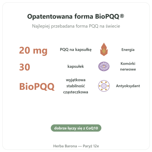 PQQ BioPQQ 20 mg – Doctor's Best – 30 kapsułek korzyści i najważniejsze fakty Paris Herba Barona