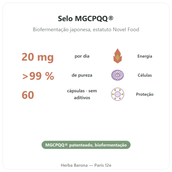PQQ: Pirroloquinolina quinona – Dynveo – 60 cápsulas benefícios e dados principais Paris Herba Barona