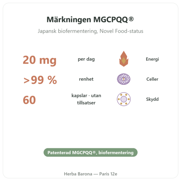 PQQ: Pyrrolokinolinkinon – Dynveo – 60 kapslar fördelar och nyckelfakta Paris Herba Barona
