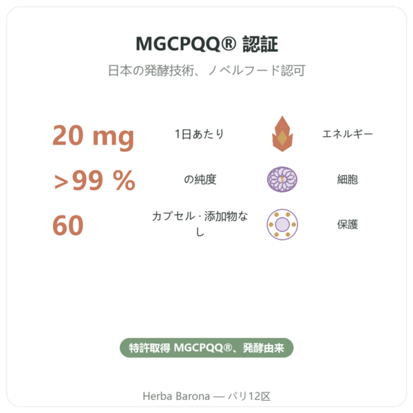 PQQ ピロロキノリンキノン – Dynveo – 60カプセル benefits and key facts Paris Herba Barona