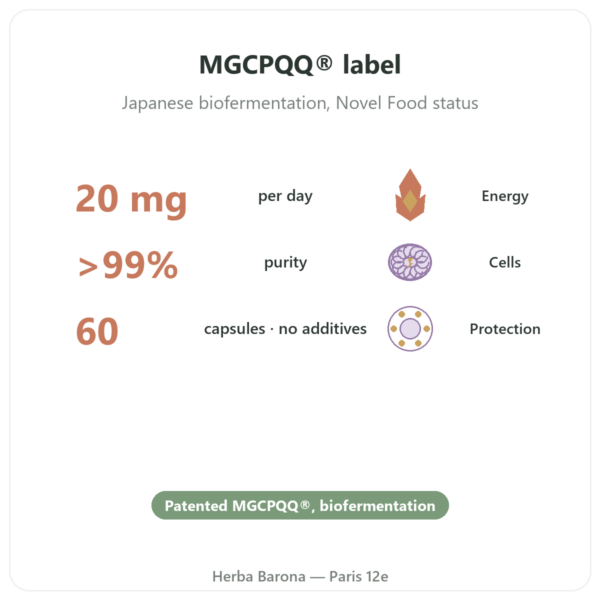 PQQ - Pyrroloquinoline Quinone - Dynveo - 60 Capsules benefits and key facts Paris Herba Barona