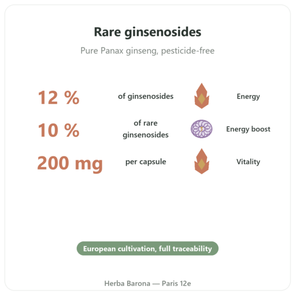 Premium Red Ginseng - Dynveo - 200mg - 60 Capsules benefits and key facts Paris Herba Barona