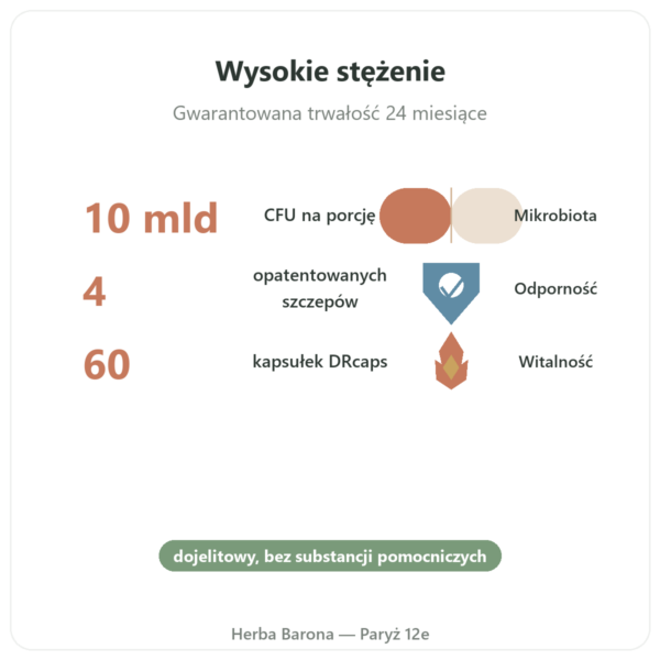 Probio 4 Dynveo probiotyki 60 kapsułek w Paryżu korzyści i najważniejsze fakty Paris Herba Barona