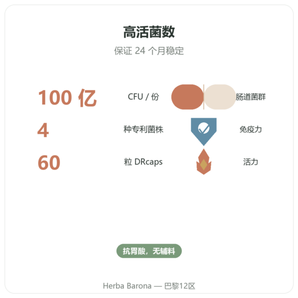 Probio 4 – Dynveo – 60 粒胶囊 功效与数据 Paris Herba Barona