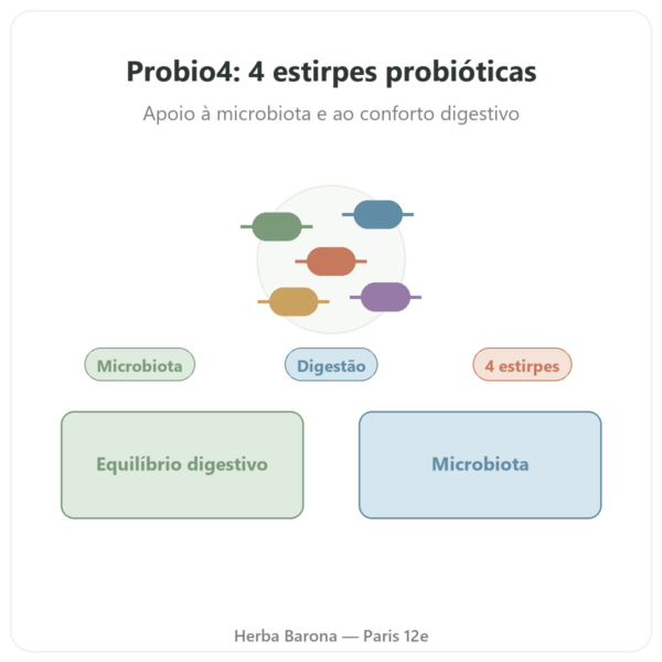 Probio4 Dynveo 28 cápsulas apresentação Paris Herba Barona