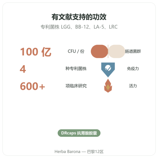 Probio4 — Dynveo — 28 粒胶囊 功效与数据 Paris Herba Barona