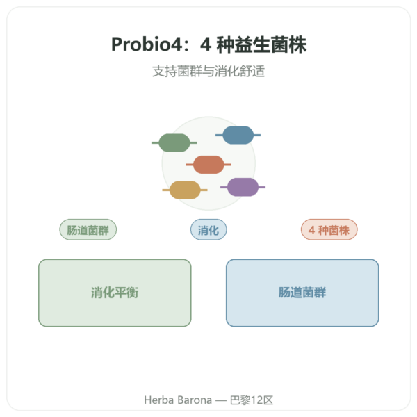 Probio4 — Dynveo — 28 粒胶囊 产品展示 Paris Herba Barona