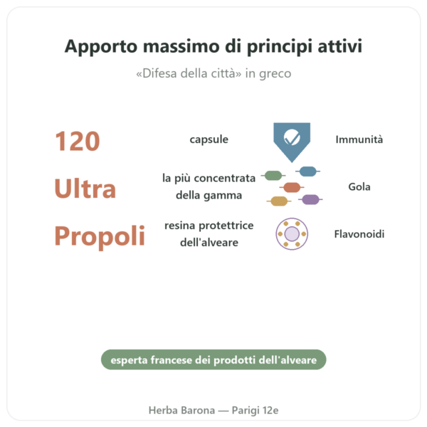 Propoli ULTRA in Capsule – PROPOLIA – 120 Capsule benefici e dati chiave Paris Herba Barona