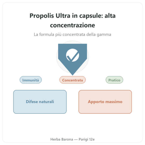 Propoli ULTRA in Capsule – PROPOLIA – 120 Capsule presentazione Paris Herba Barona