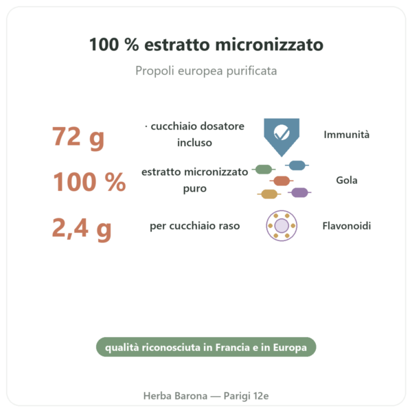 Propoli ULTRA in Polvere PROPOLIA 72g benefici e dati chiave Paris Herba Barona
