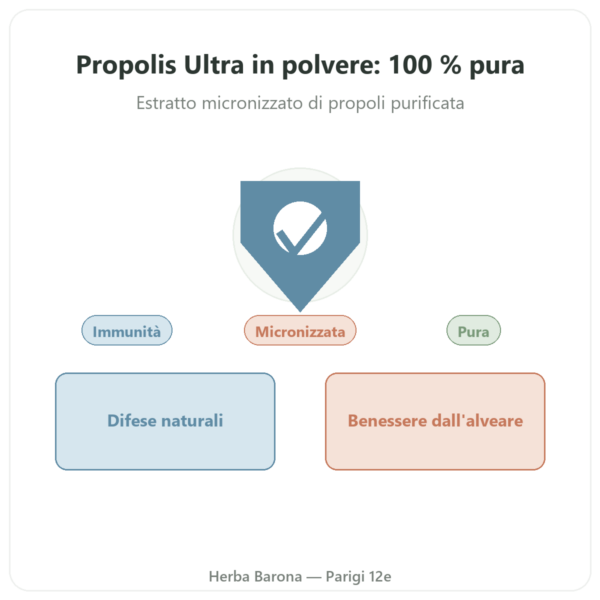 Propoli ULTRA in Polvere PROPOLIA 72g presentazione Paris Herba Barona
