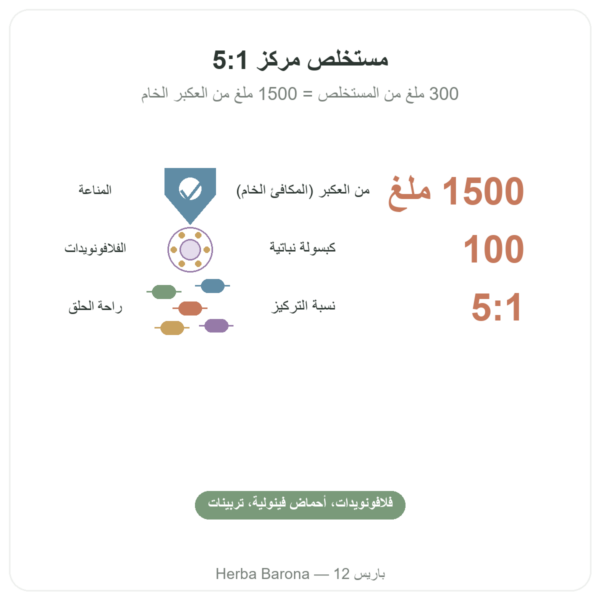 بروبوليس Propolis 1500mg – NOW Foods – 100 كبسولة الفوائد والمعطيات الرئيسية Paris Herba Barona