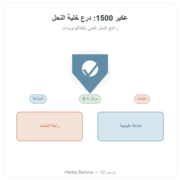 بروبوليس Propolis 1500mg – NOW Foods – 100 كبسولة عرض المنتج Paris Herba Barona