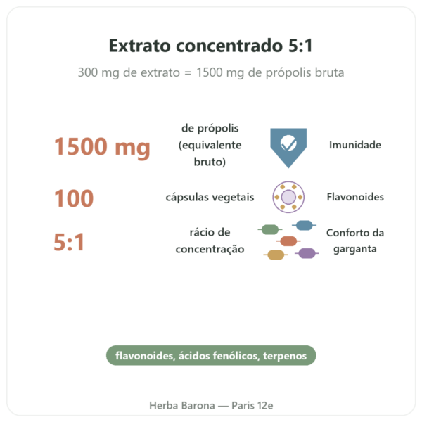Própolis 1500 mg – NOW Foods – 100 cápsulas benefícios e dados principais Paris Herba Barona