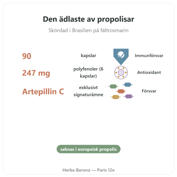 Propolis Grön Ekologisk – Propolia – 90 kapslar fördelar och nyckelfakta Paris Herba Barona