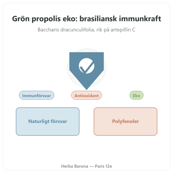 Propolis Grön Ekologisk – Propolia – 90 kapslar presentation Paris Herba Barona