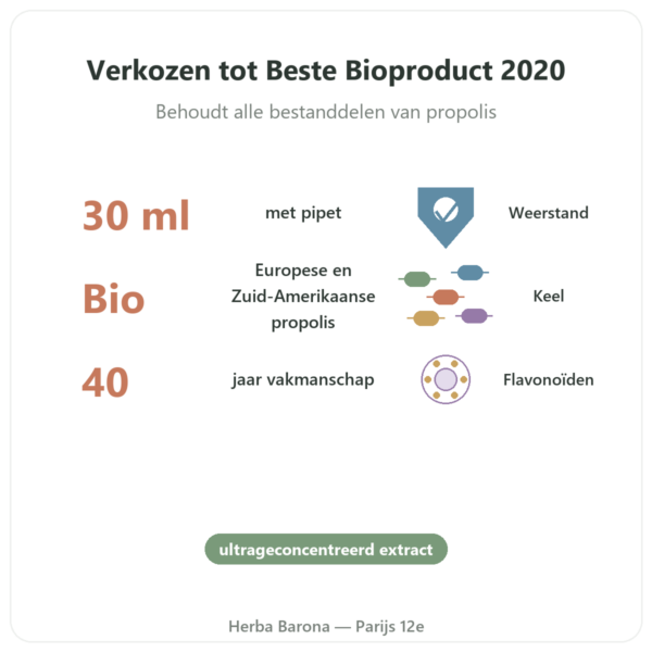 Propolis-moedertinctuur geconcentreerd Propolia 30ml voordelen en kerngegevens Paris Herba Barona