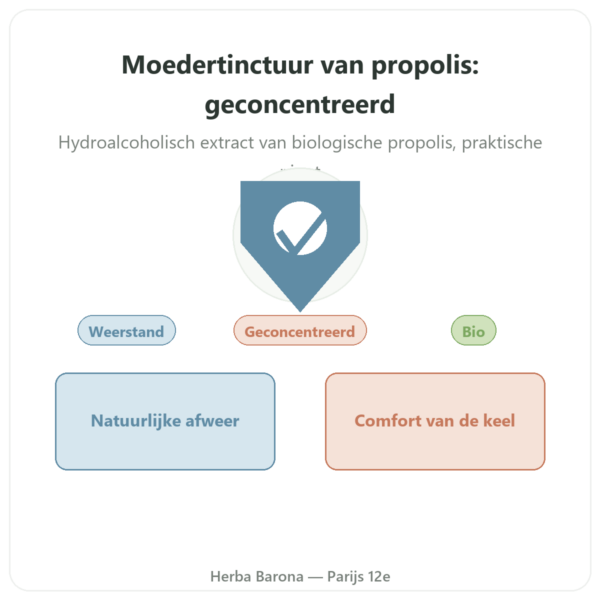 Propolis-moedertinctuur geconcentreerd Propolia 30ml presentatie Paris Herba Barona