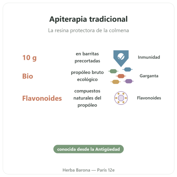 Própolis Pura para Masticar Bio en Barra – Propolia beneficios y datos clave Paris Herba Barona