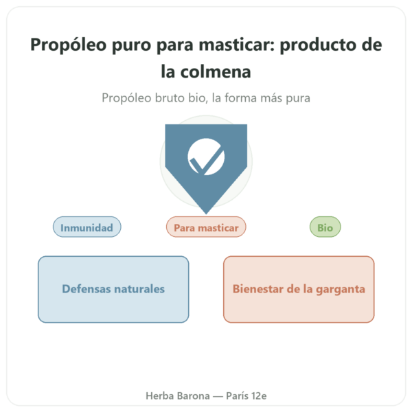 Própolis Pura para Masticar Bio en Barra – Propolia presentación Paris Herba Barona