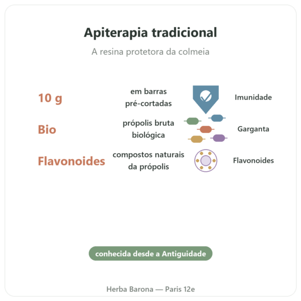 Própolis Pura para Mastigar Bio em Barra – Propolia – Comprar benefícios e dados principais Paris Herba Barona