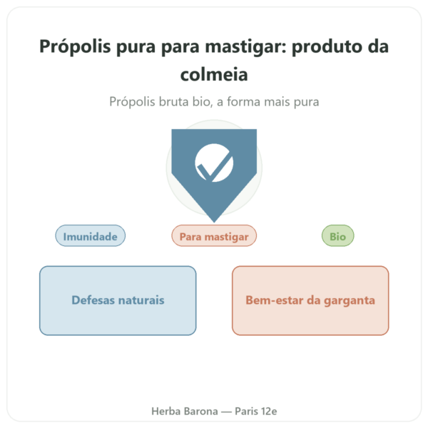 Própolis Pura para Mastigar Bio em Barra – Propolia – Comprar apresentação Paris Herba Barona