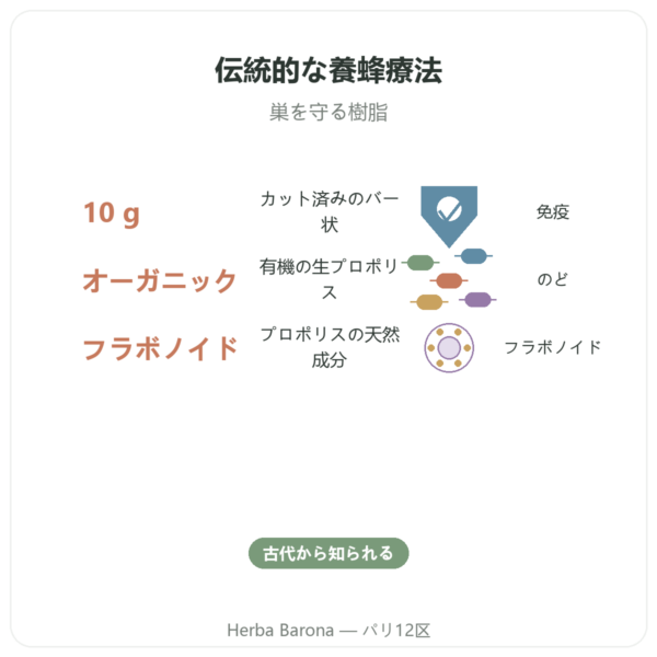 有機プロポリス そのまま噛むタイプ バー – Propolia benefits and key facts Paris Herba Barona