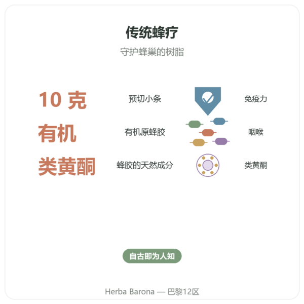 有机纯蜂胶咀嚼条 – Propolia 功效与数据 Paris Herba Barona