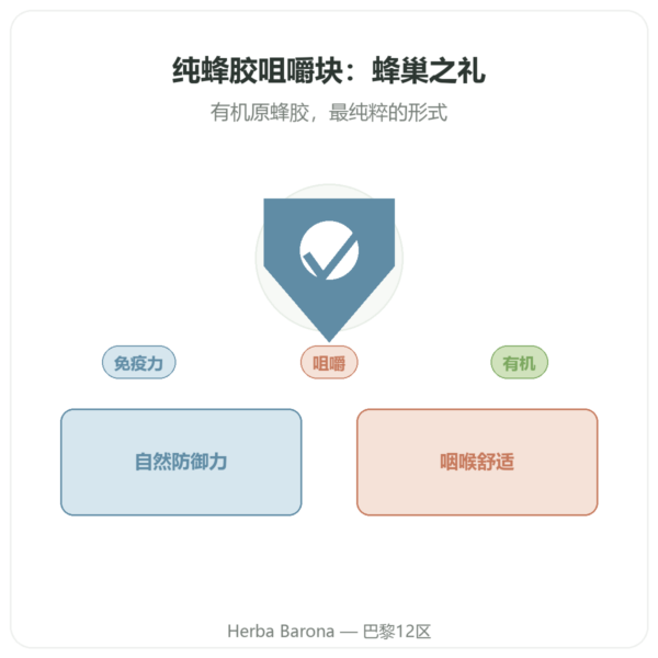有机纯蜂胶咀嚼条 – Propolia 产品展示 Paris Herba Barona