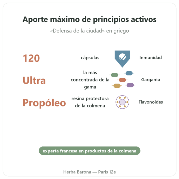 Própolis ULTRA en Cápsulas – Propolia – 120 Cápsulas beneficios y datos clave Paris Herba Barona