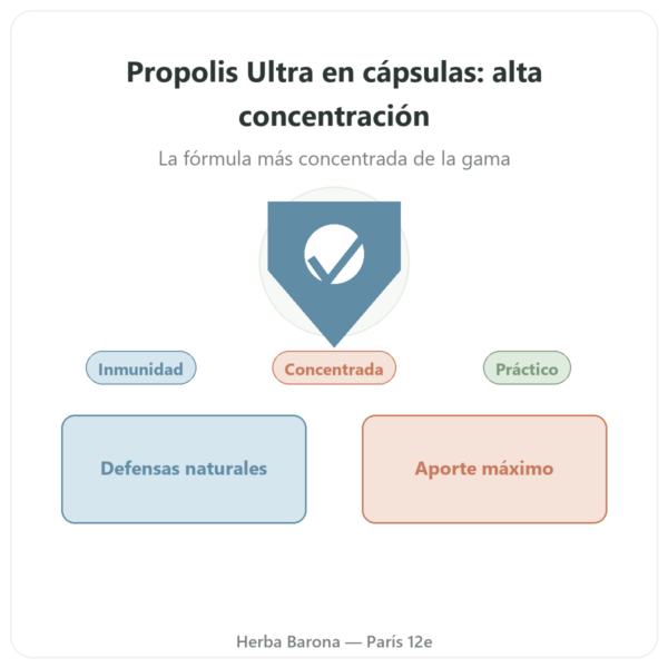 Própolis ULTRA en Cápsulas – Propolia – 120 Cápsulas presentación Paris Herba Barona