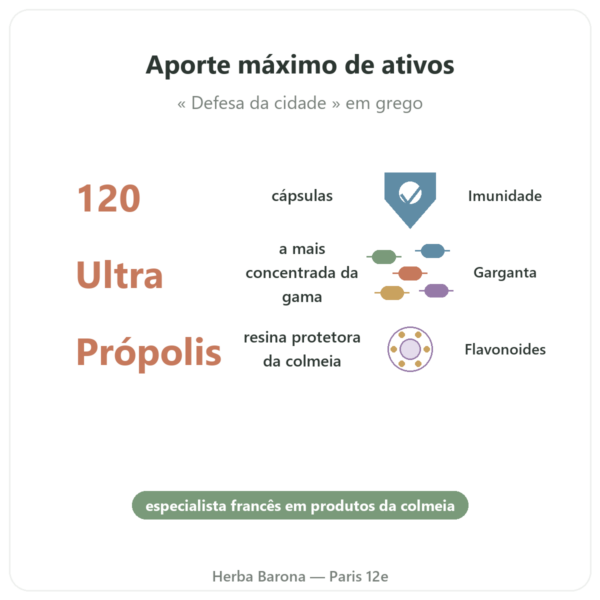 Própolis ULTRA em Cápsulas – PROPOLIA – 120 Cápsulas – Comprar benefícios e dados principais Paris Herba Barona