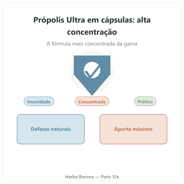 Própolis ULTRA em Cápsulas – PROPOLIA – 120 Cápsulas – Comprar apresentação Paris Herba Barona