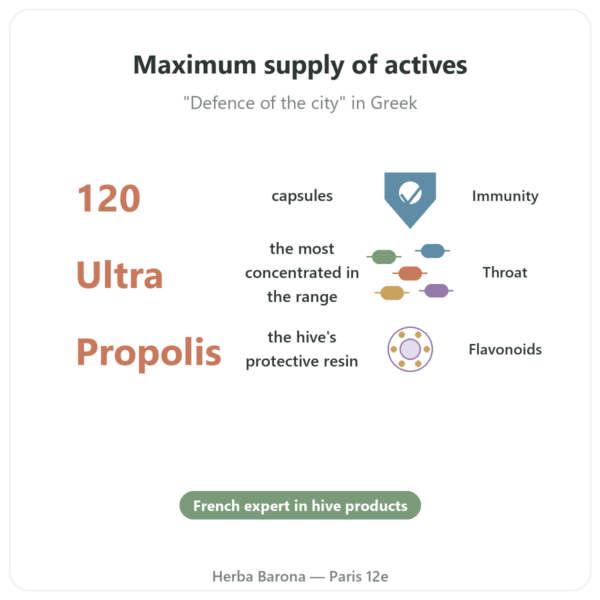 Propolis Ultra Capsules - Propolia - 120 Capsules benefits and key facts Paris Herba Barona