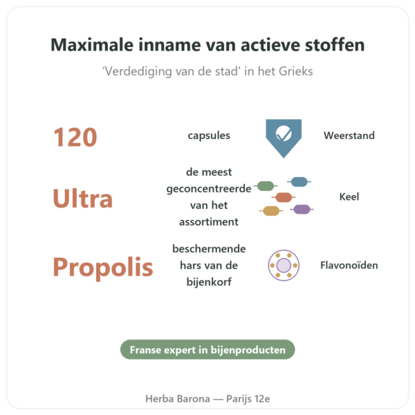 Propolis ULTRA Capsules – PROPOLIA – 120 capsules voordelen en kerngegevens Paris Herba Barona
