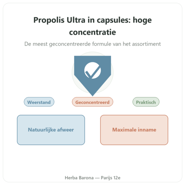Propolis ULTRA Capsules – PROPOLIA – 120 capsules presentatie Paris Herba Barona