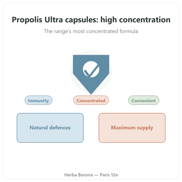 Propolis Ultra Capsules - Propolia - 120 Capsules presentation Paris Herba Barona