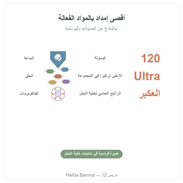 بروبوليس ألترا في كبسولات – PROPOLIA – 120 كبسولة الفوائد والمعطيات الرئيسية Paris Herba Barona