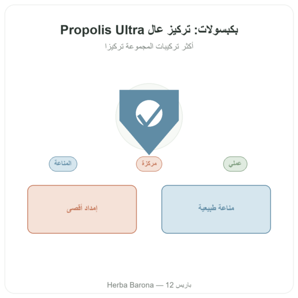 بروبوليس ألترا في كبسولات – PROPOLIA – 120 كبسولة عرض المنتج Paris Herba Barona