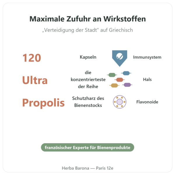 Propolis ULTRA Kapseln – Propolia – 120 Kapseln Vorteile und Fakten Paris Herba Barona