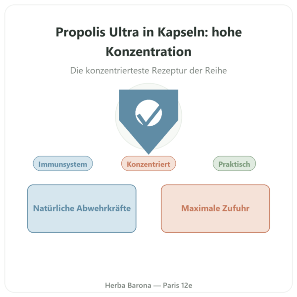 Propolis ULTRA Kapseln – Propolia – 120 Kapseln Vorstellung Paris Herba Barona