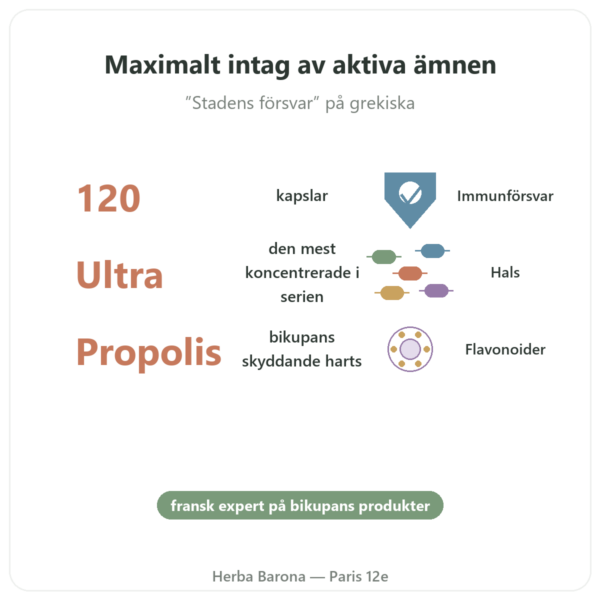 Propolis ULTRA i Kapslar – PROPOLIA – 120 Kapslar fördelar och nyckelfakta Paris Herba Barona