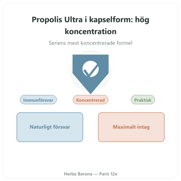 Propolis ULTRA i Kapslar – PROPOLIA – 120 Kapslar presentation Paris Herba Barona