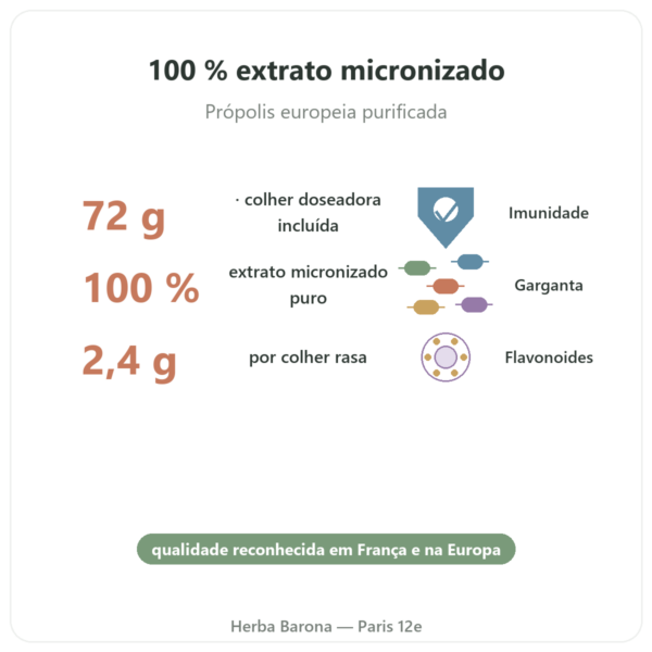 Própolis ULTRA em Pó – PROPOLIA – 72g – Comprar benefícios e dados principais Paris Herba Barona