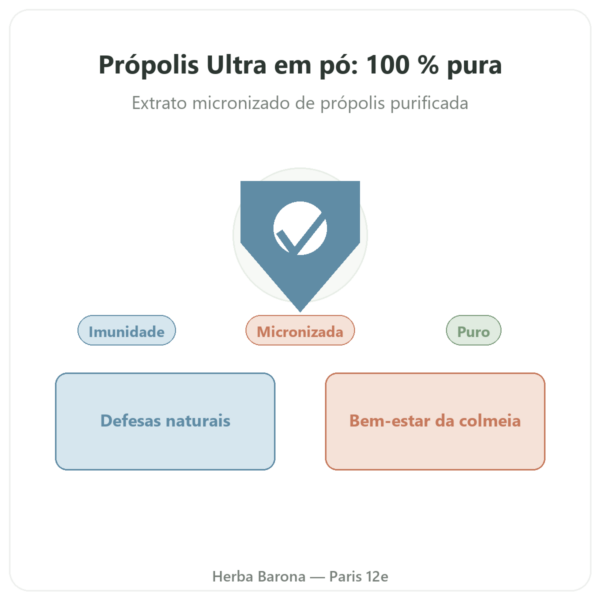 Própolis ULTRA em Pó – PROPOLIA – 72g – Comprar apresentação Paris Herba Barona